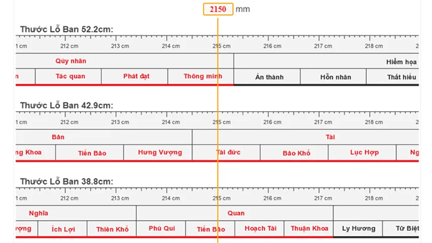 Thước Lỗ Ban - Công cụ đo lường thiêng liêng